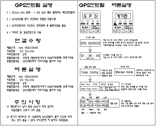 RGB GPS 컨트롤러